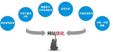 線上線下融合 網(wǎng)絡(luò)推廣公司以優(yōu)勢技術(shù)服務(wù)為核心的新戰(zhàn)略